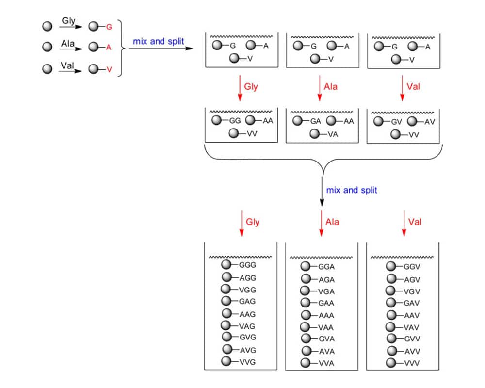 Split Mix Synthesis